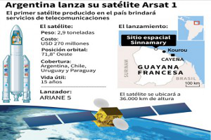 Satélite Arsat-1 de Argentina