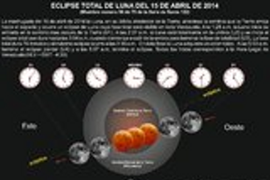 Eclipse total de Luna será visible en todo el país