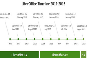 LibreOffice 4.4.5, nueva versión estable y recomendada