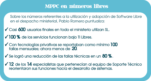 MPPC en números libres
