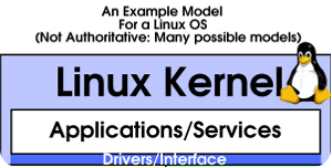 El futuro de Kernel genera serias dudas