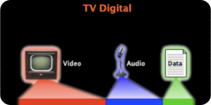 Argentina desarrolla sintonizador para Tv digital