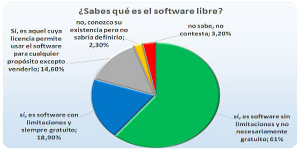 Datos 