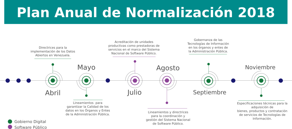 LineaTiempo normalizacion v1