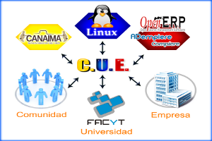Proyecto Comunidad-Universidad-Empresa CUE 