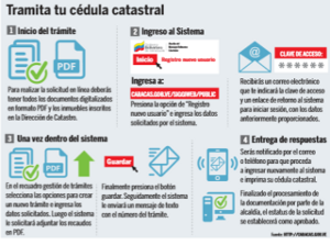 A partir del 24 de agosto la Alcaldía de Caracas tramitará la solicitud a través de la página web