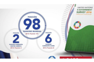 Dominicana ocupa el puesto 98 en uso Tecnologías de Información para impulsar transparencia